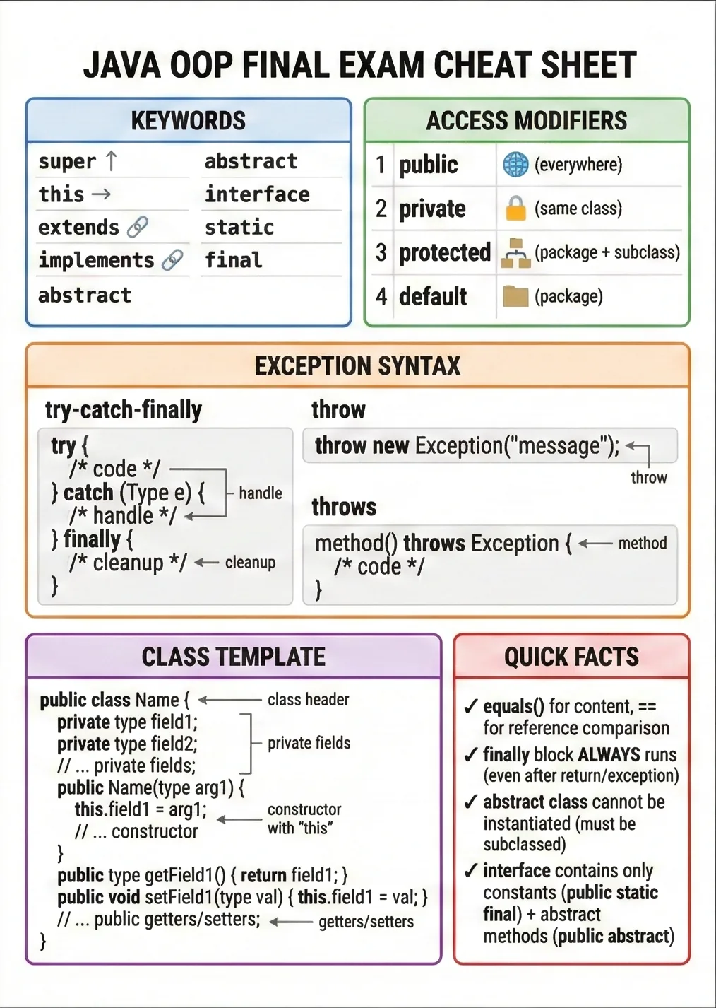 Java OOP Final Exam Cheat Sheet